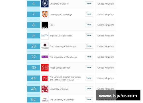 中世纪的等级制度？(英国大学学位等级的划分标准是怎样的？)